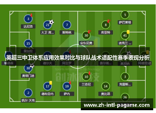 英超三中卫体系应用效果对比与球队战术适配性赛季表现分析