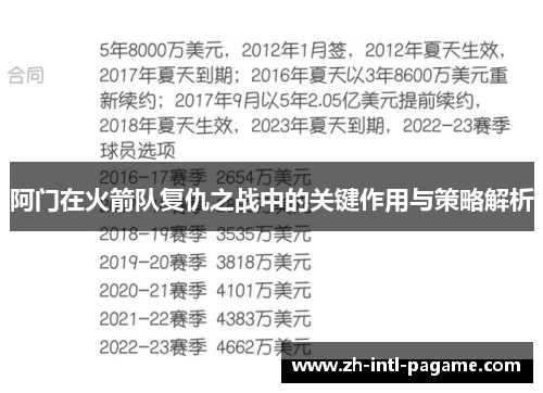 阿门在火箭队复仇之战中的关键作用与策略解析 阿门在火箭队复仇之战中的关键作用与策略解析